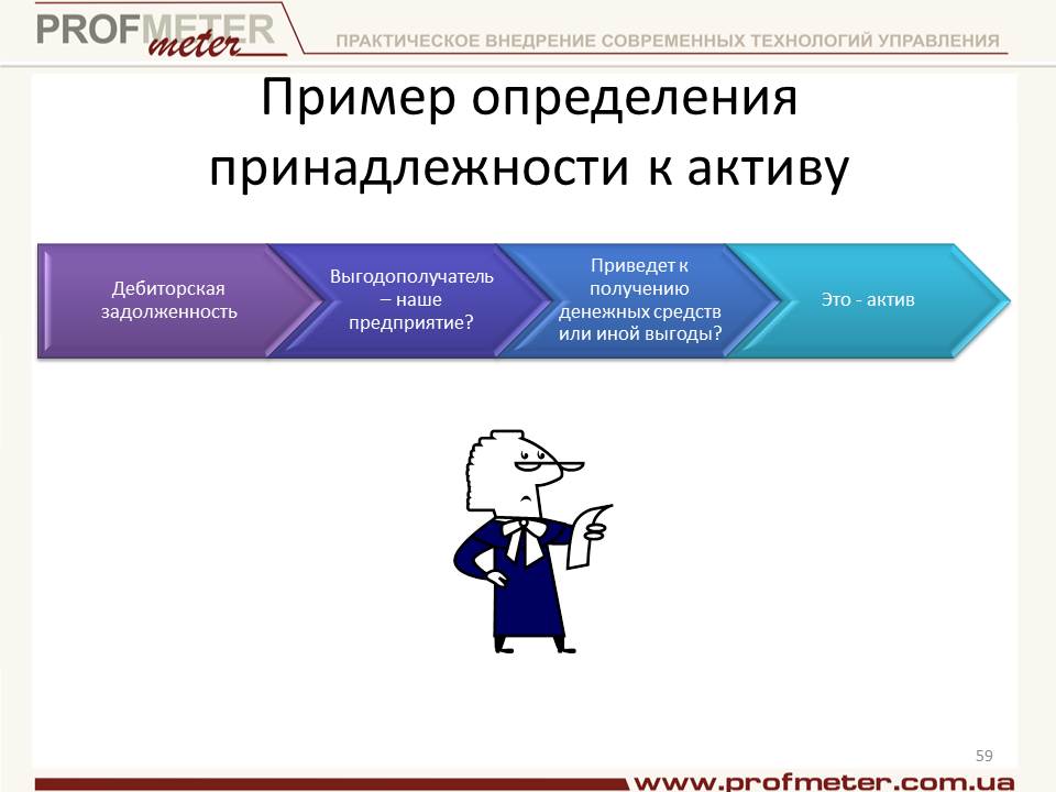 Пример логической классификации дебиторской задолженности к активам Пример логической классификации дебиторской задолженности к активам